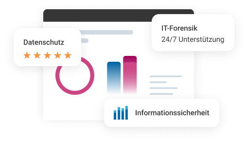 Diagramm mit Fokus auf Datenschutz, IT-Forensik und Informationssicherheit, erg&auml;nzt durch Bewertungen und Unterst&uuml;tzungshinweise.