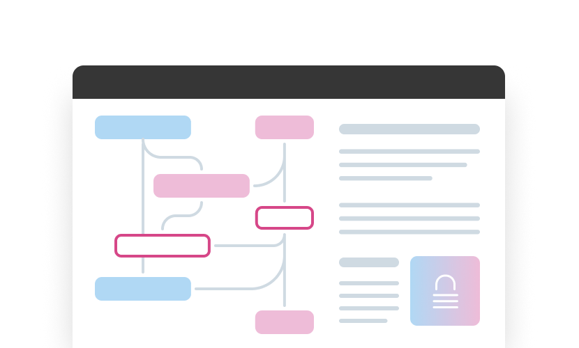 Diagramm mit Flussdiagramm-Elementen und Textfeldern auf einem Bildschirm, das einen strukturierten Prozess darstellt.