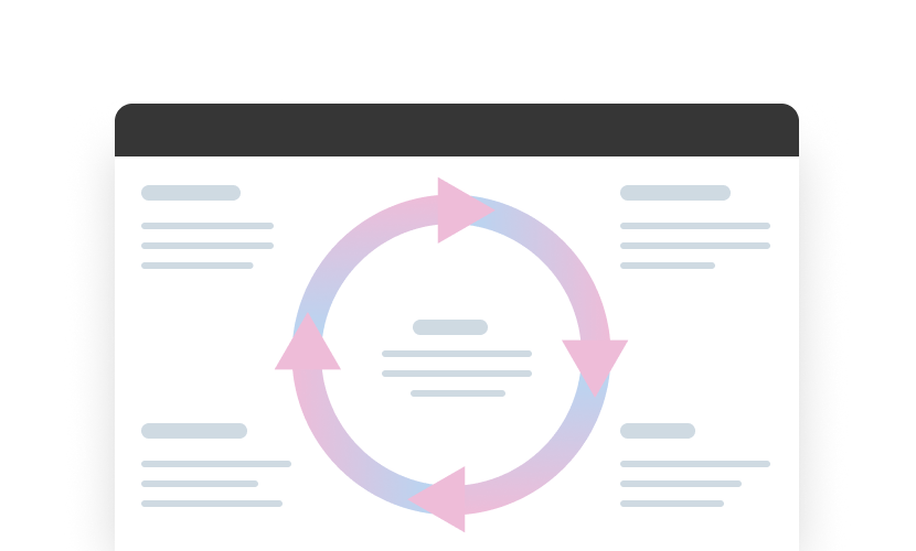 Diagramm mit einem kreisf&ouml;rmigen Prozess und Pfeilen, um verschiedene Phasen darzustellen, erg&auml;nzt durch Textfelder.